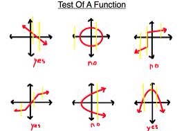 functions and non functions