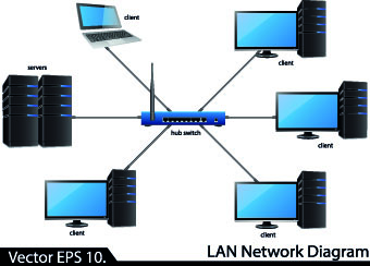 a lan is a