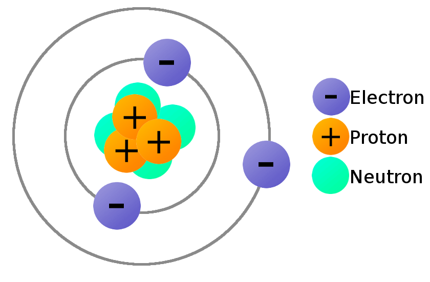 proton neutron nucleus and electron