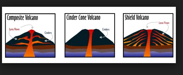 short essay on different types of volcanoes short essay on different types of volcanoes