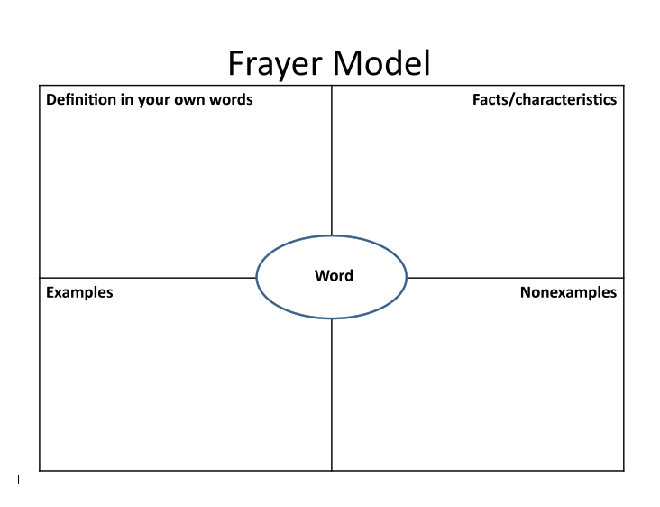 suffrage frayer model frayer modle