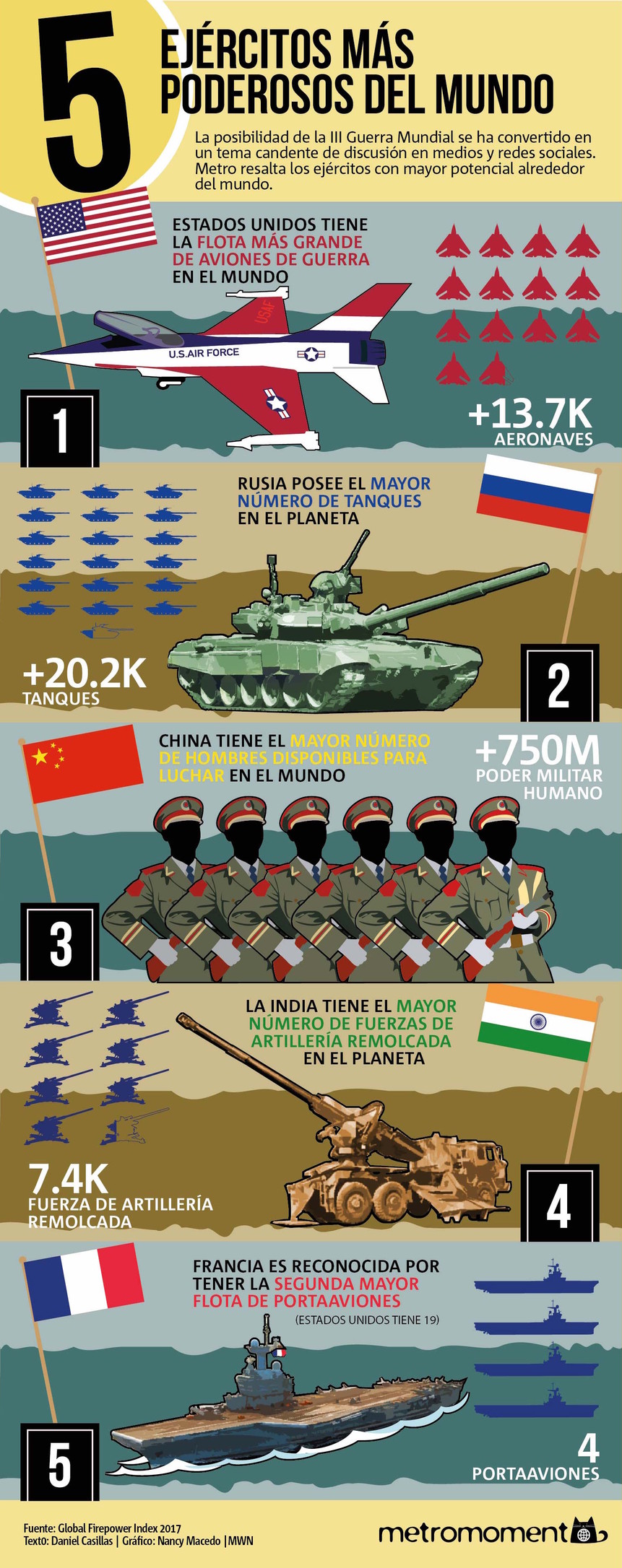 5 Ejércitos Más Poderosos Del Mundo