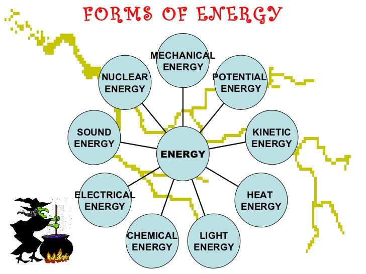 nuclear energy can be used to create electricity but it thinglink form of energy