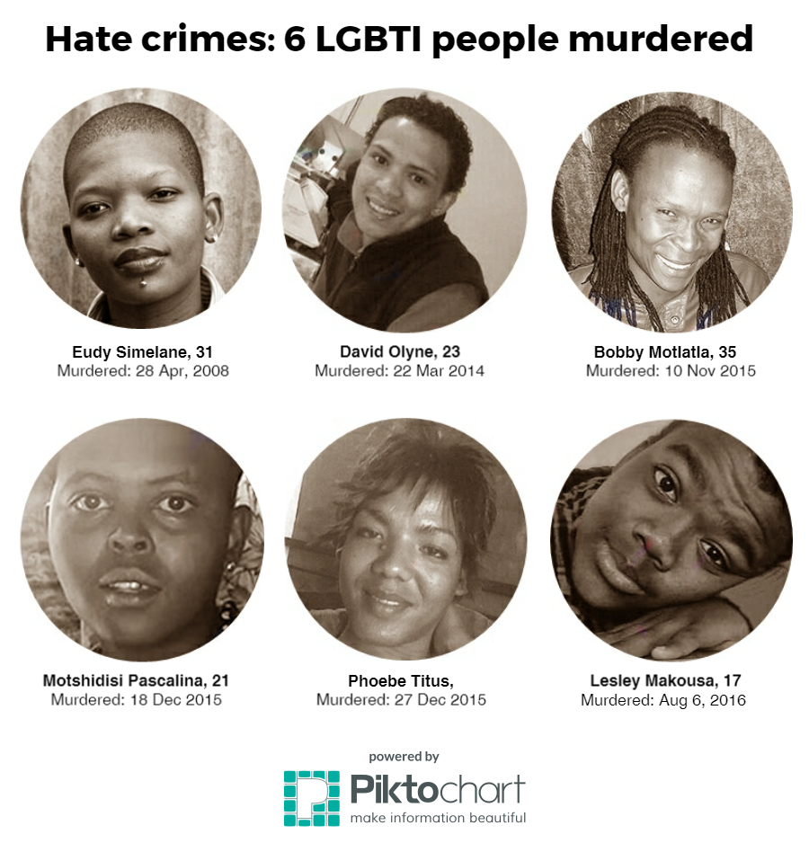 Forum on this topic: Eudy Simelane, eudy-simelane/ Communication on this topic: Michelle Maylene, eudy-simelane/