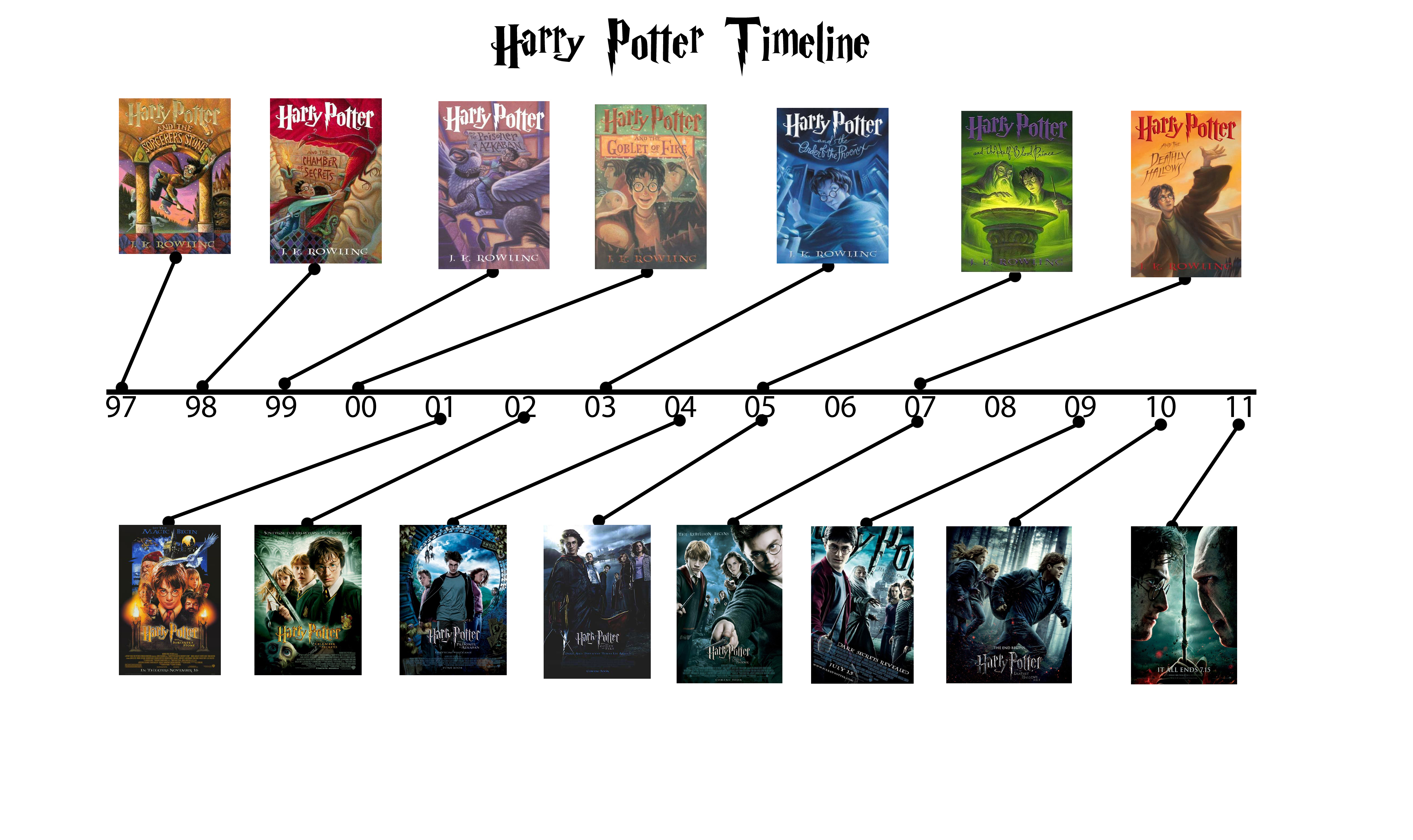 harry potter book vs film essay Harry potter and the prisoner of azkaban: book vs movie quiz there are several differences between the film version of harry potter and the prisoner of azkaban. harry potter book vs film essay Harry potter and the prisoner of azkaban: book vs movie quiz there are several differences between the film version of harry potter and the prisoner of azkaban.