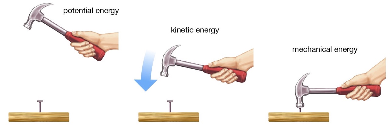 mechanical energy