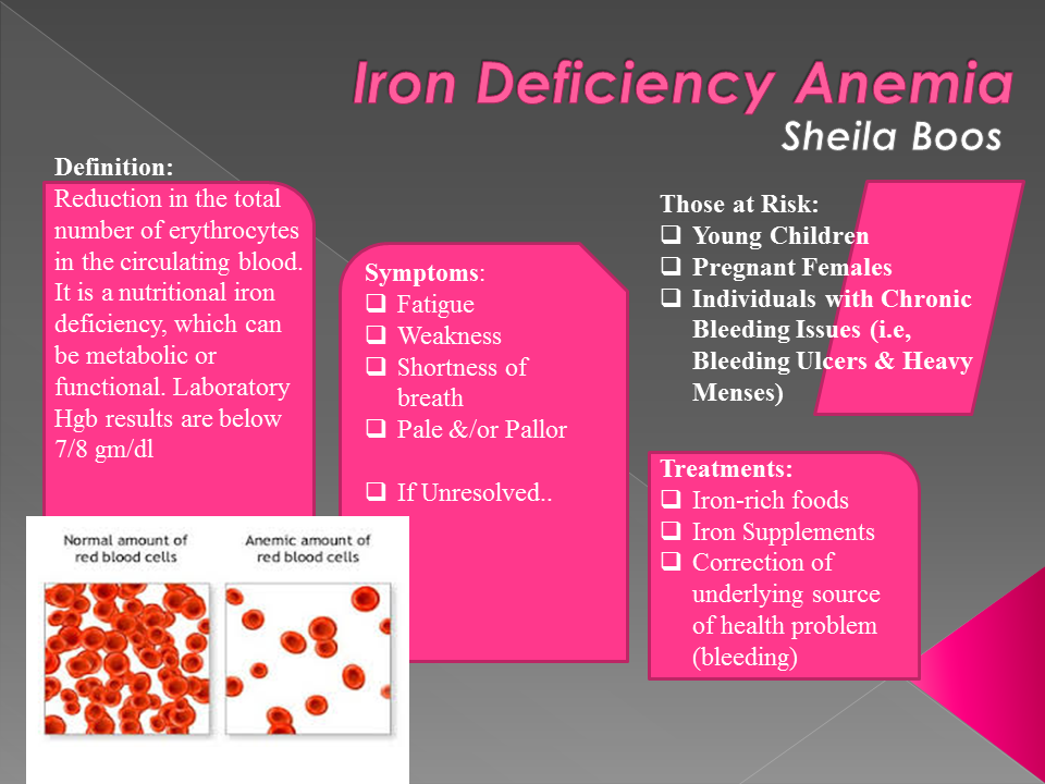 iron deficiency anemia Iron deficiency anemia: a common form of nutritional disorder, iron deficiency results in anemia as iron is necessary to make hemoglobin, key molecule in red blood cells responsible for the transport of oxygen in iron deficiency anemia, the red cells appear abnormal and are unusually small. iron deficiency anemia Iron deficiency anemia: a common form of nutritional disorder, iron deficiency results in anemia as iron is necessary to make hemoglobin, key molecule in red blood cells responsible for the transport of oxygen in iron deficiency anemia, the red cells appear abnormal and are unusually small.