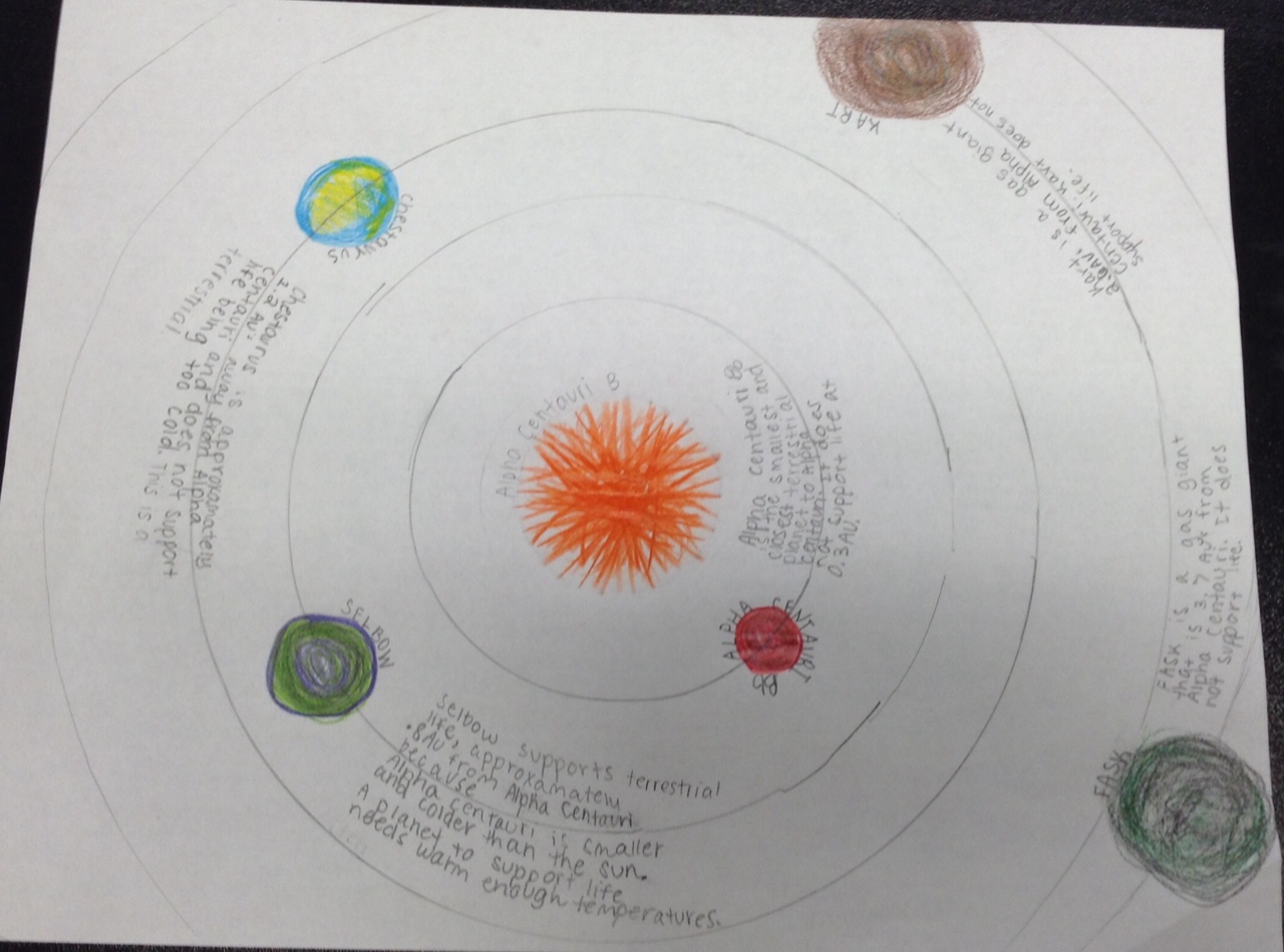 Main Sequence Alpha Centauri